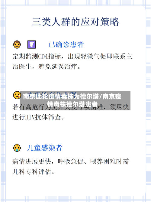 南京此轮疫情毒株为德尔塔/南京疫情毒株德尔塔患者-第2张图片