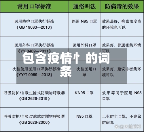 包含疫情忄的词条-第2张图片
