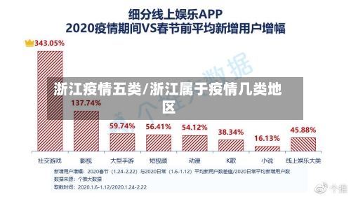 浙江疫情五类/浙江属于疫情几类地区-第1张图片