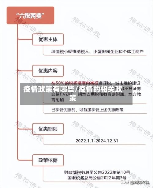 疫情政策有哪些/疫情的相关政策-第2张图片