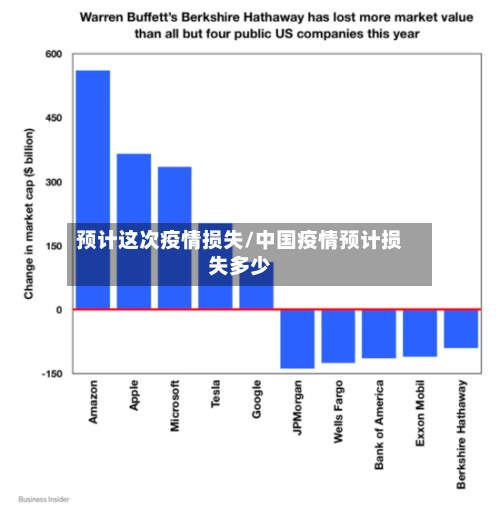 预计这次疫情损失/中国疫情预计损失多少-第2张图片