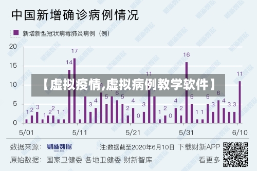 【虚拟疫情,虚拟病例教学软件】-第1张图片