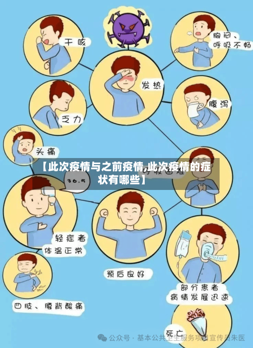 【此次疫情与之前疫情,此次疫情的症状有哪些】-第2张图片