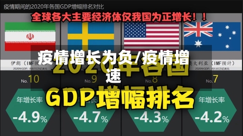 疫情增长为负/疫情增速-第3张图片