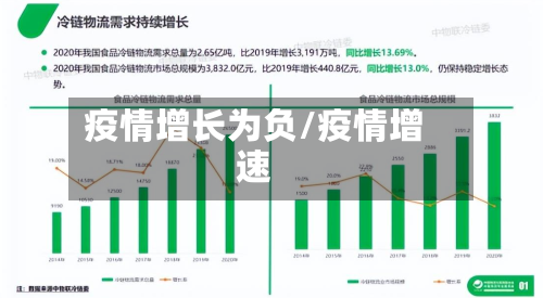 疫情增长为负/疫情增速-第1张图片