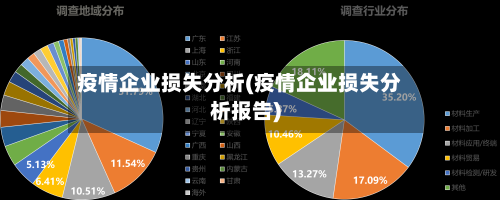 疫情企业损失分析(疫情企业损失分析报告)-第2张图片