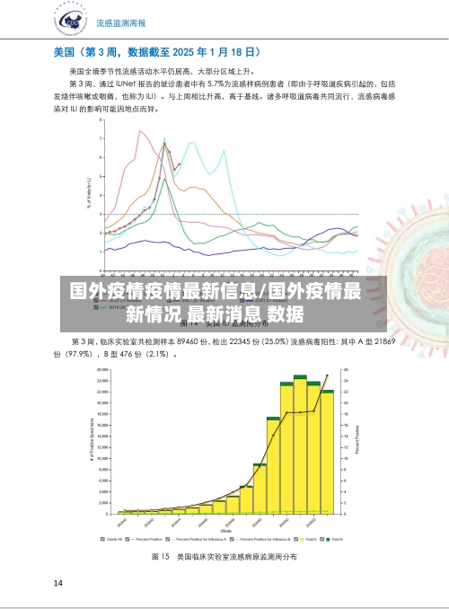 国外疫情疫情最新信息/国外疫情最新情况 最新消息 数据-第1张图片