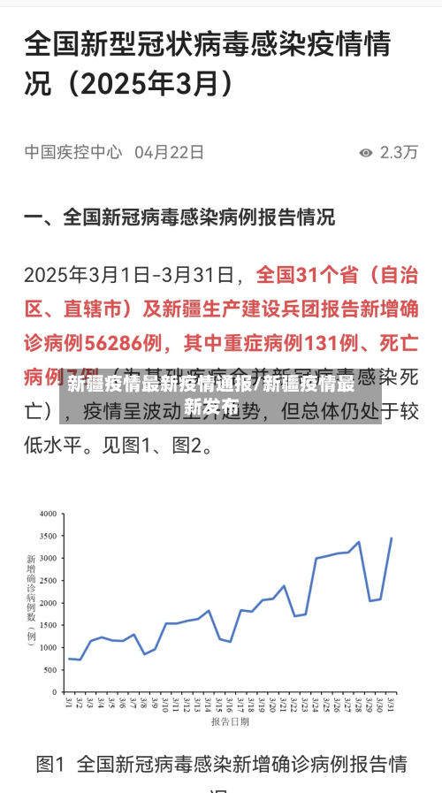 新疆疫情最新疫情通报/新疆疫情最新发布-第3张图片