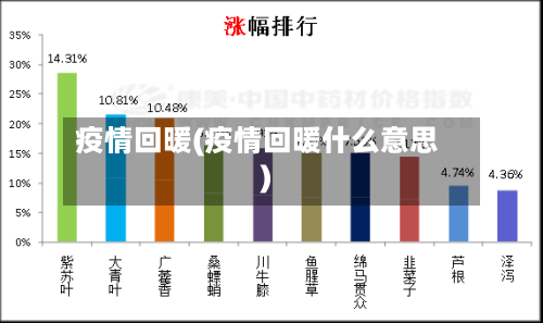 疫情回暖(疫情回暖什么意思)-第2张图片