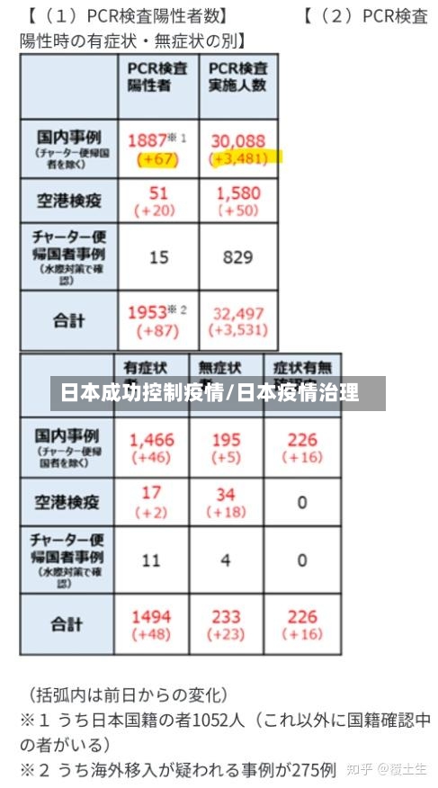 日本成功控制疫情/日本疫情治理-第1张图片