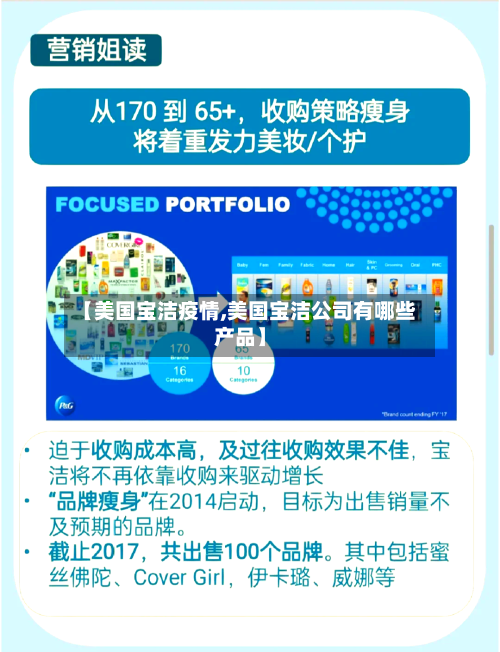 【美国宝洁疫情,美国宝洁公司有哪些产品】-第3张图片