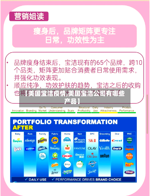 【美国宝洁疫情,美国宝洁公司有哪些产品】-第1张图片