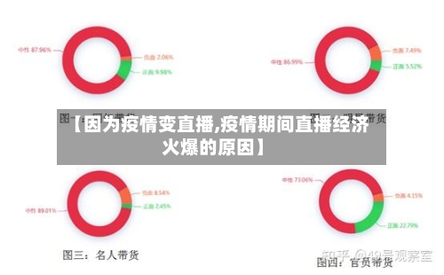 【因为疫情变直播,疫情期间直播经济火爆的原因】-第2张图片