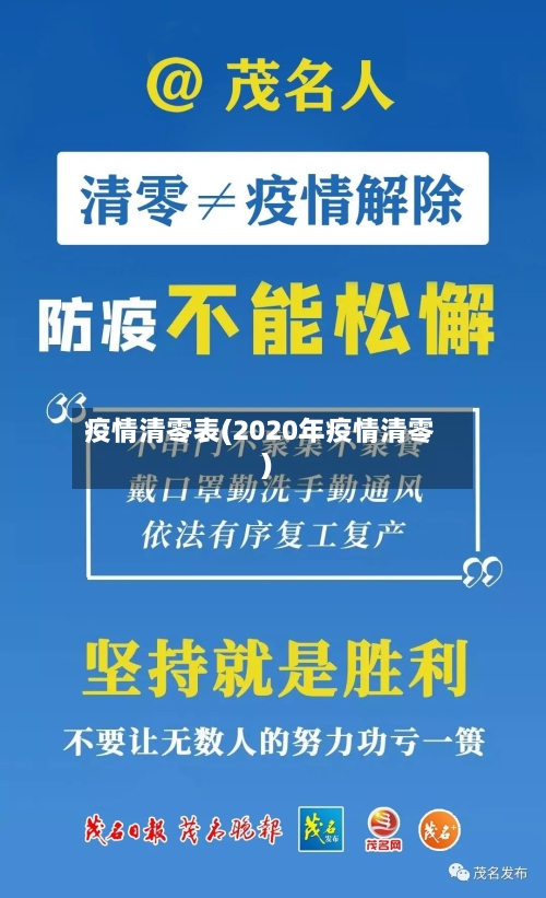 疫情清零表(2020年疫情清零)-第1张图片
