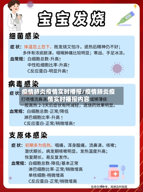 疫情肺炎疫情实时播报/疫情肺炎疫情实时播报内容-第3张图片