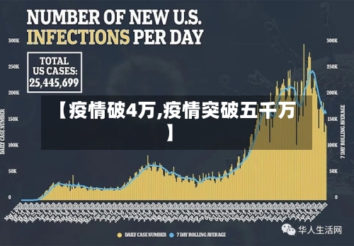 【疫情破4万,疫情突破五千万】-第1张图片