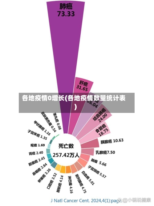 各地疫情0增长(各地疫情数量统计表)-第1张图片