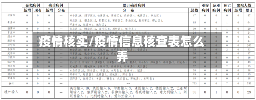 疫情核实/疫情信息核查表怎么弄-第3张图片