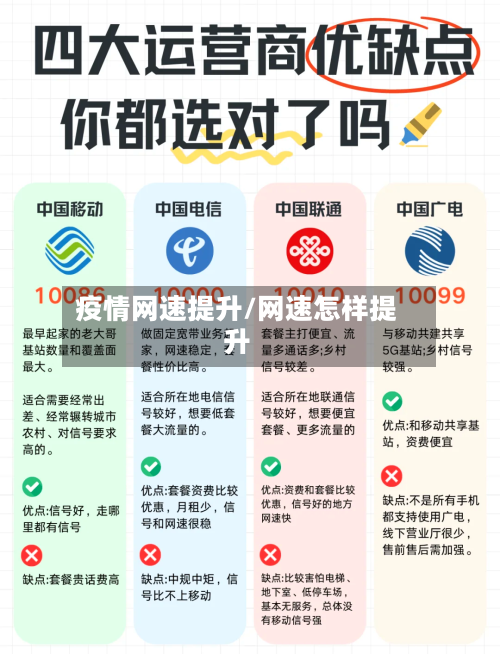 疫情网速提升/网速怎样提升-第2张图片