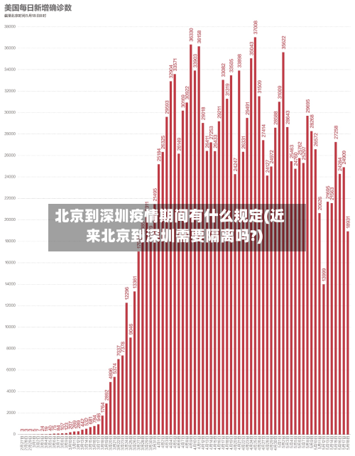 北京到深圳疫情期间有什么规定(近来北京到深圳需要隔离吗?)-第2张图片
