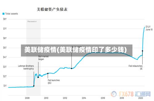 美联储疫情(美联储疫情印了多少钱)-第3张图片