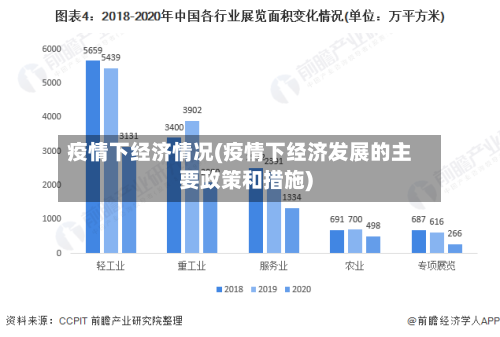 疫情下经济情况(疫情下经济发展的主要政策和措施)-第1张图片