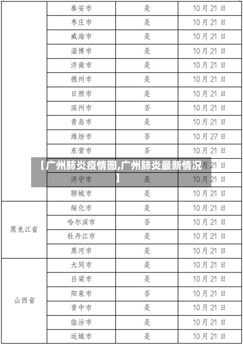 【广州肺炎疫情图,广州肺炎最新情况】-第2张图片