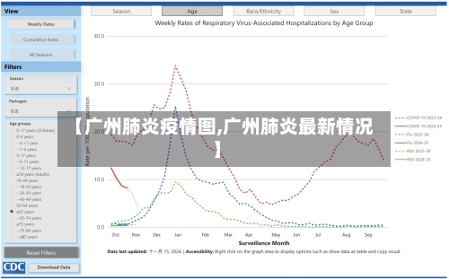 【广州肺炎疫情图,广州肺炎最新情况】-第1张图片
