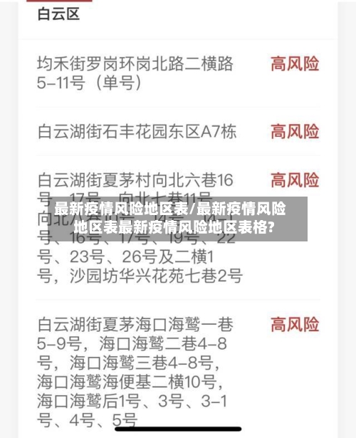 最新疫情风险地区表/最新疫情风险地区表最新疫情风险地区表格?-第1张图片