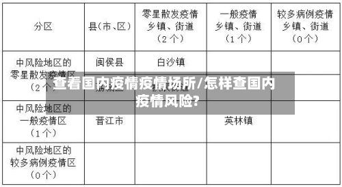 查看国内疫情疫情场所/怎样查国内疫情风险?-第3张图片