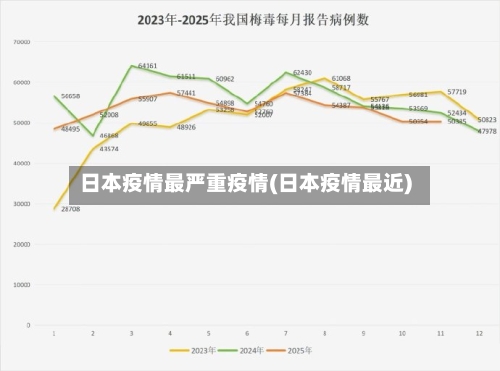 日本疫情最严重疫情(日本疫情最近)-第3张图片