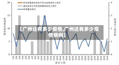 【广州还有多少疫情,广州还有多少疫情病例】-第1张图片