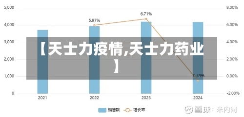 【天士力疫情,天士力药业】-第1张图片