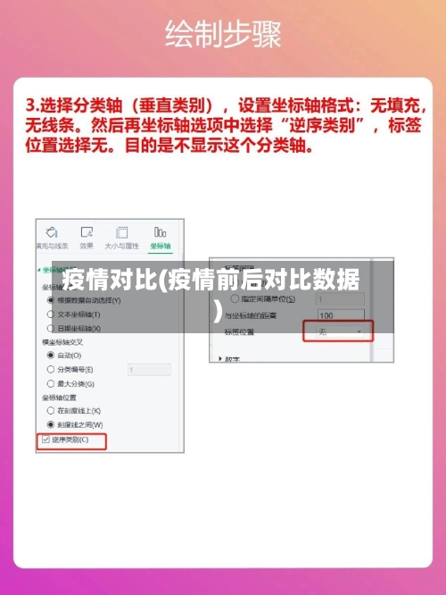 疫情对比(疫情前后对比数据)-第2张图片