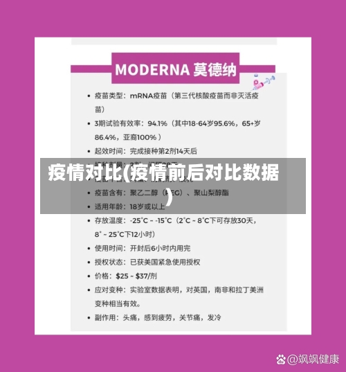 疫情对比(疫情前后对比数据)-第1张图片