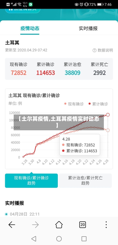 【土尔其疫情,土耳其疫情实时动态】-第2张图片