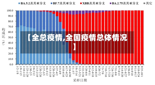 【全总疫情,全国疫情总体情况】-第2张图片