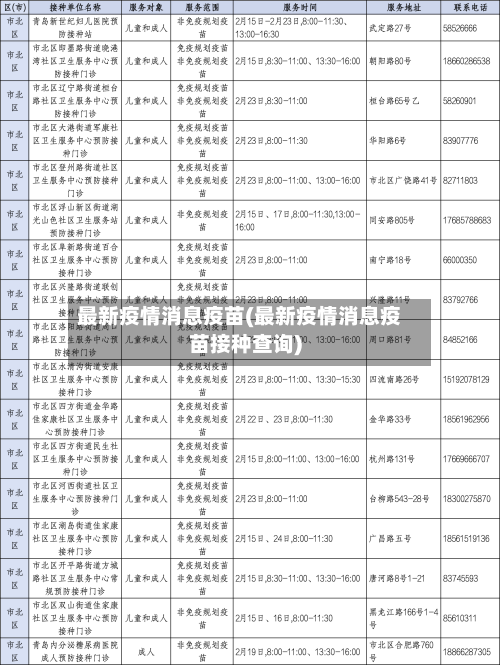 最新疫情消息疫苗(最新疫情消息疫苗接种查询)-第1张图片
