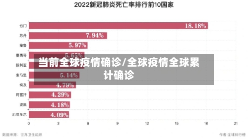 当前全球疫情确诊/全球疫情全球累计确诊-第1张图片