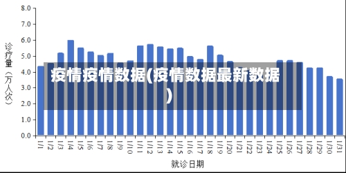 疫情疫情数据(疫情数据最新数据)-第1张图片