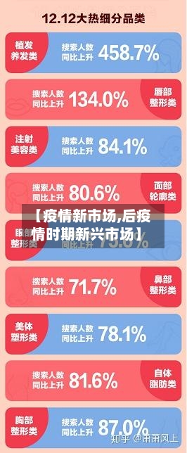 【疫情新市场,后疫情时期新兴市场】-第1张图片