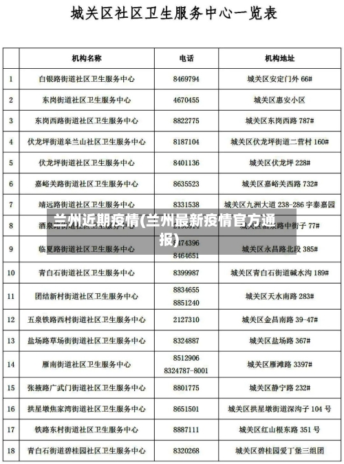 兰州近期疫情(兰州最新疫情官方通报)-第1张图片