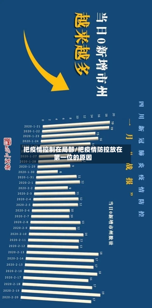 把疫情控制在局部/把疫情防控放在第一位的原因-第2张图片