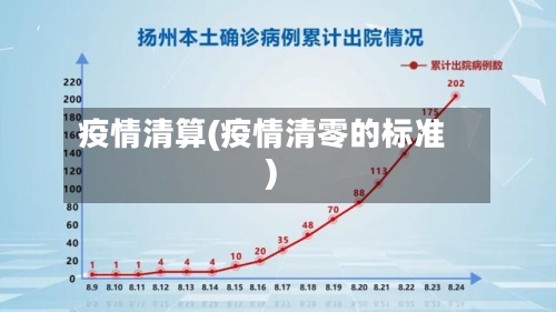 疫情清算(疫情清零的标准)-第1张图片