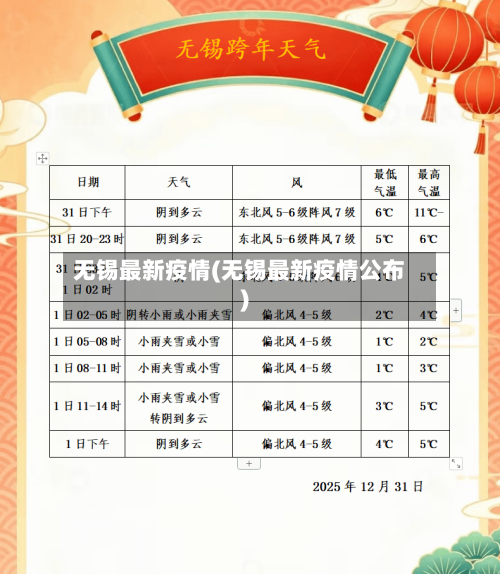 无锡最新疫情(无锡最新疫情公布)-第1张图片