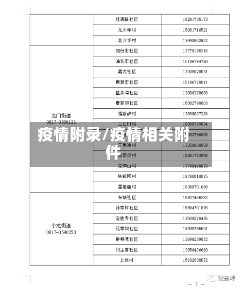 疫情附录/疫情相关附件-第1张图片