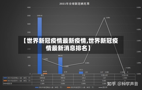 【世界新冠疫情最新疫情,世界新冠疫情最新消息排名】-第1张图片