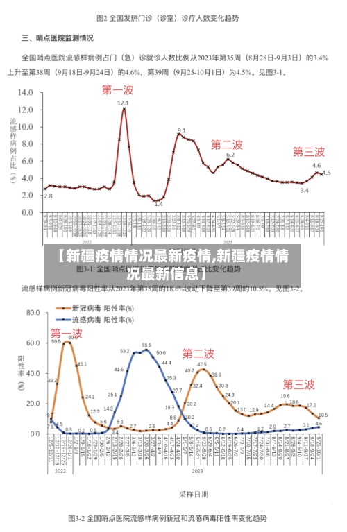 【新疆疫情情况最新疫情,新疆疫情情况最新信息】-第2张图片