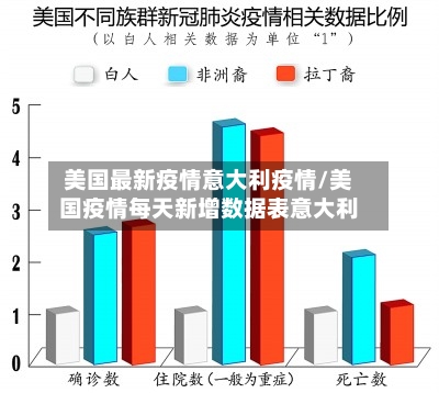 美国最新疫情意大利疫情/美国疫情每天新增数据表意大利-第1张图片