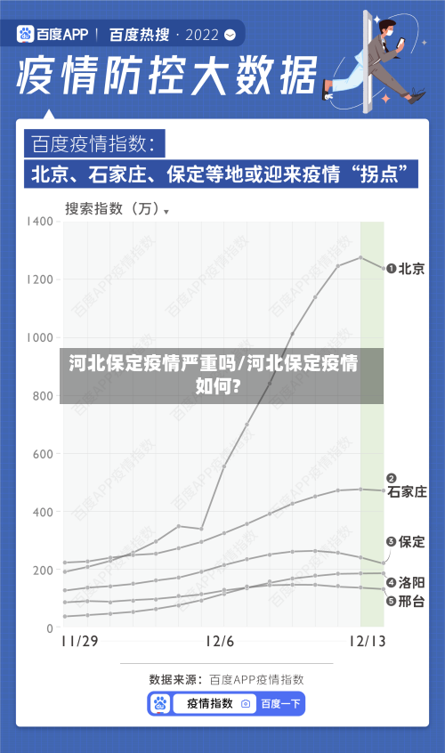 河北保定疫情严重吗/河北保定疫情如何?-第1张图片